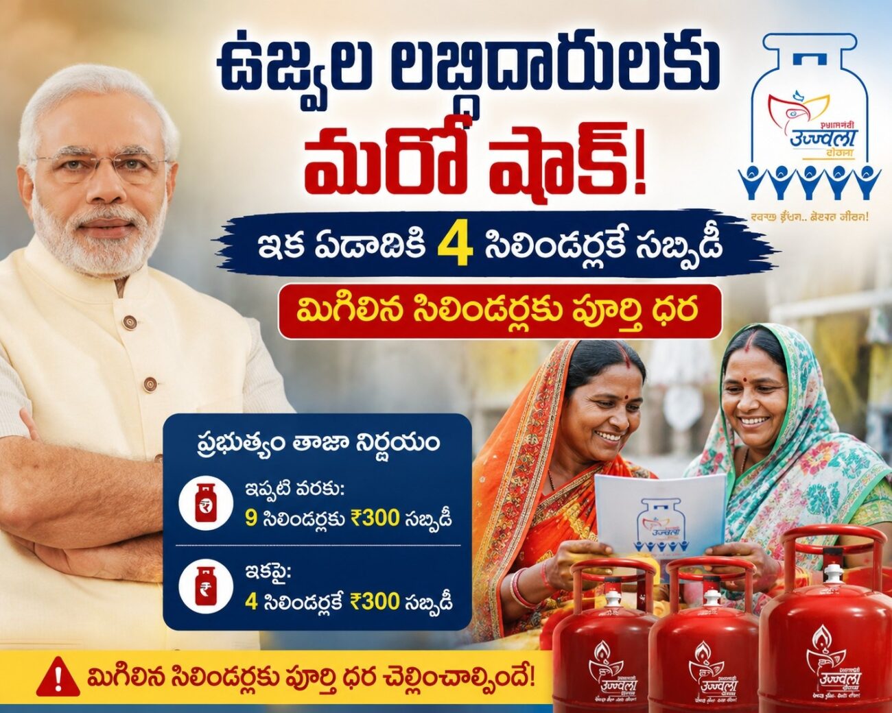 Ujjwala gas